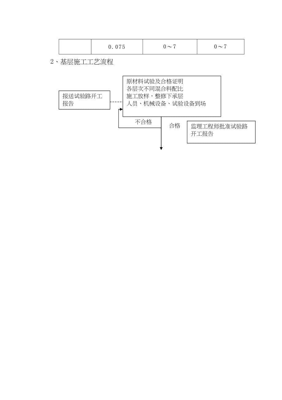 漳龙高速公路某合同段路面施工组织设计（天选打工人）.docx_第5页