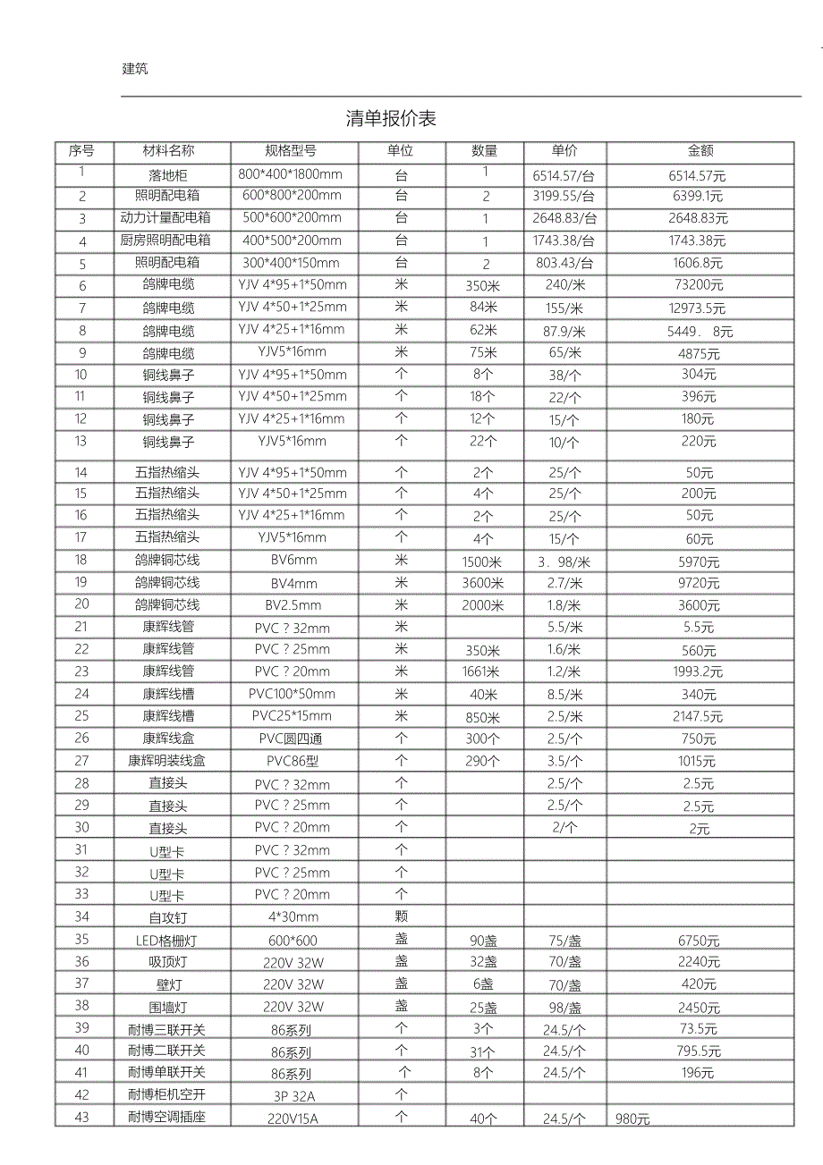 （完整版）水电清单报价表_第1页