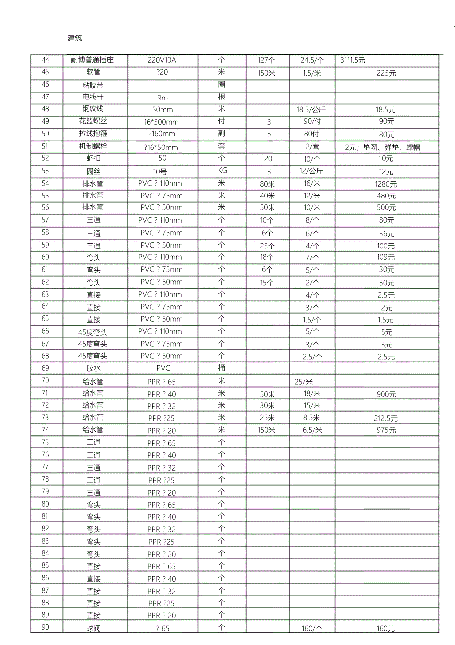 （完整版）水电清单报价表_第2页