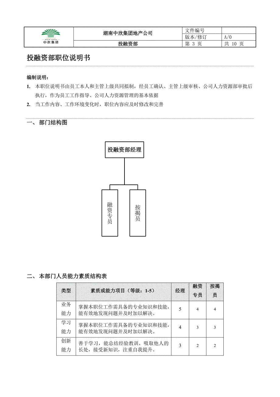 地产公司投融资部各职位说明.doc_第3页