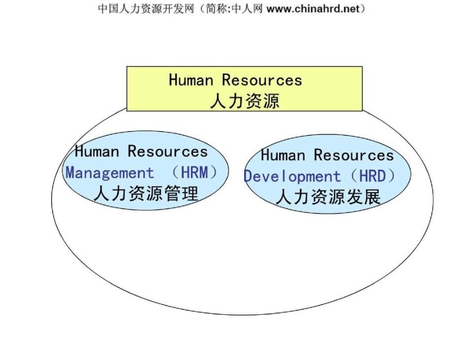 企业培训规划和培训体系建立_第4页