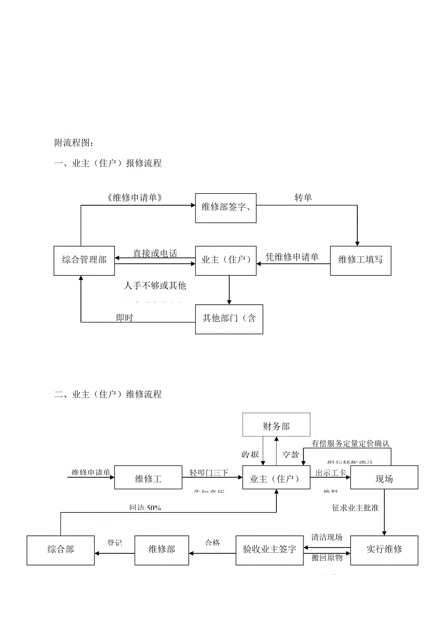 业主报修处理全新规章新版制度_第3页