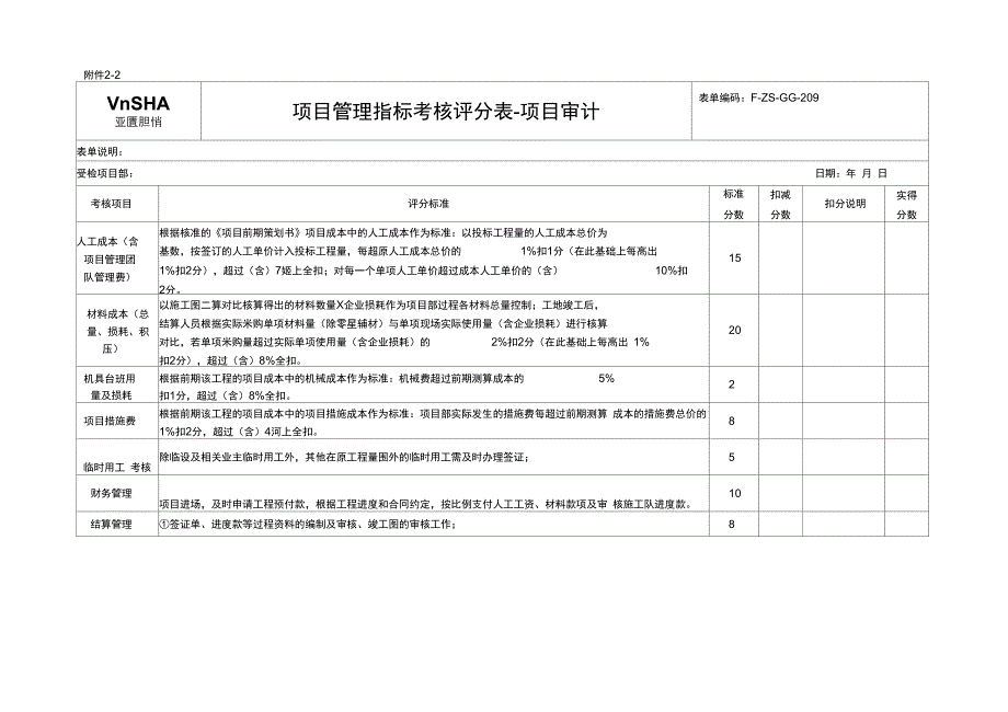 管理指标考核评分表_第3页