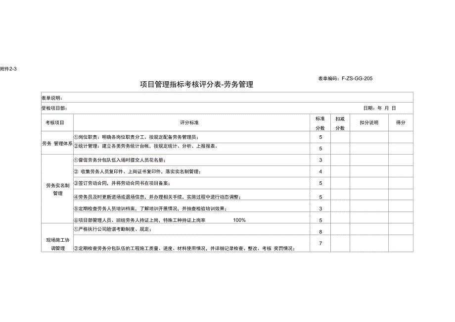 管理指标考核评分表_第5页