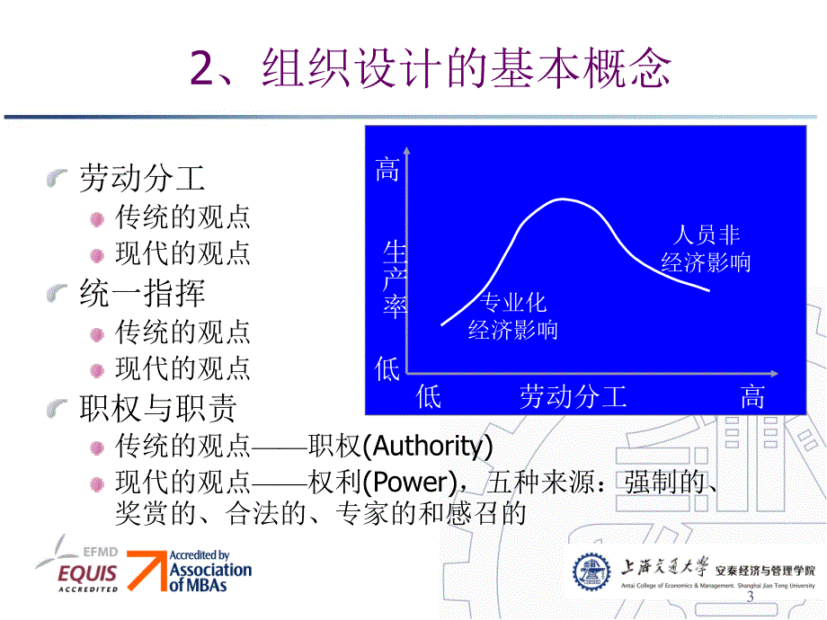 《ch组织工作》PPT课件_第3页