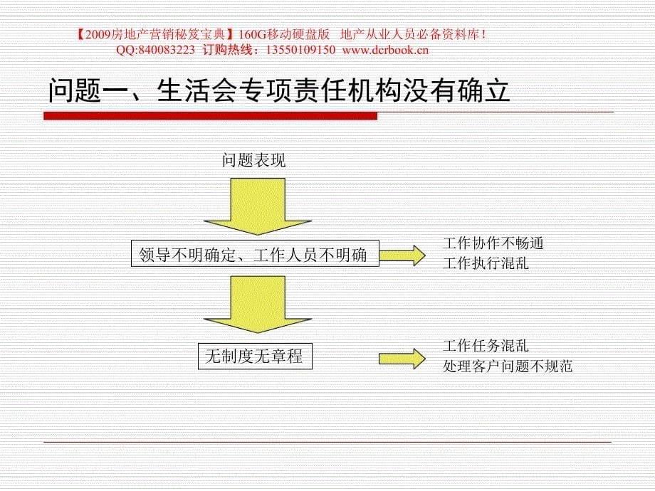 华裕地产客户会工作计划提案83页_第5页