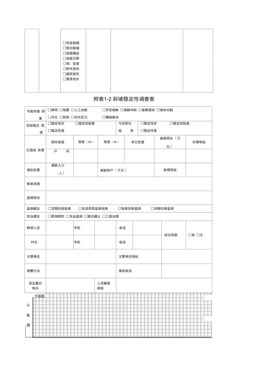 地质灾害野外调查表_第2页