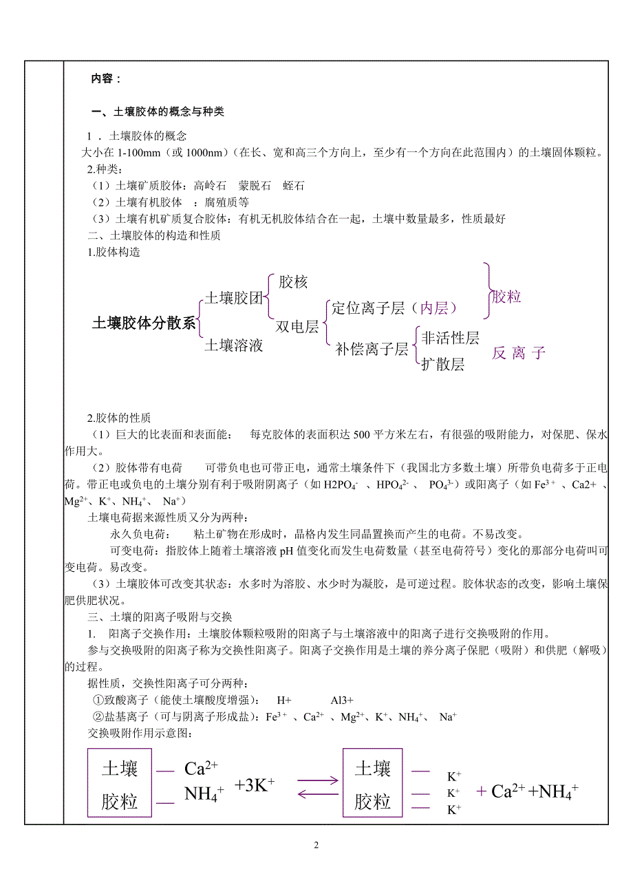 土壤与肥料学教案第四章土壤化学陈宝成.doc_第2页