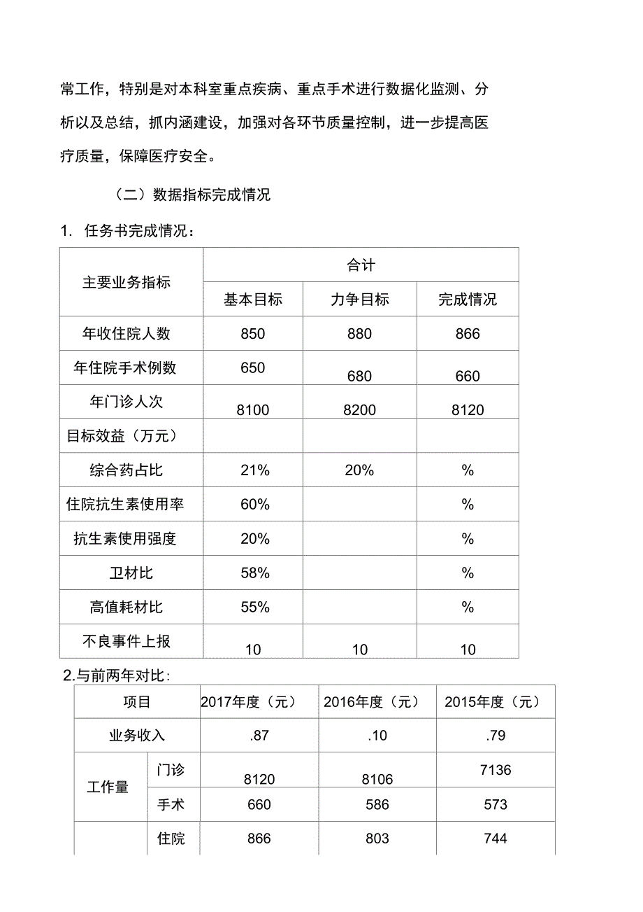 骨科工作总结_第2页