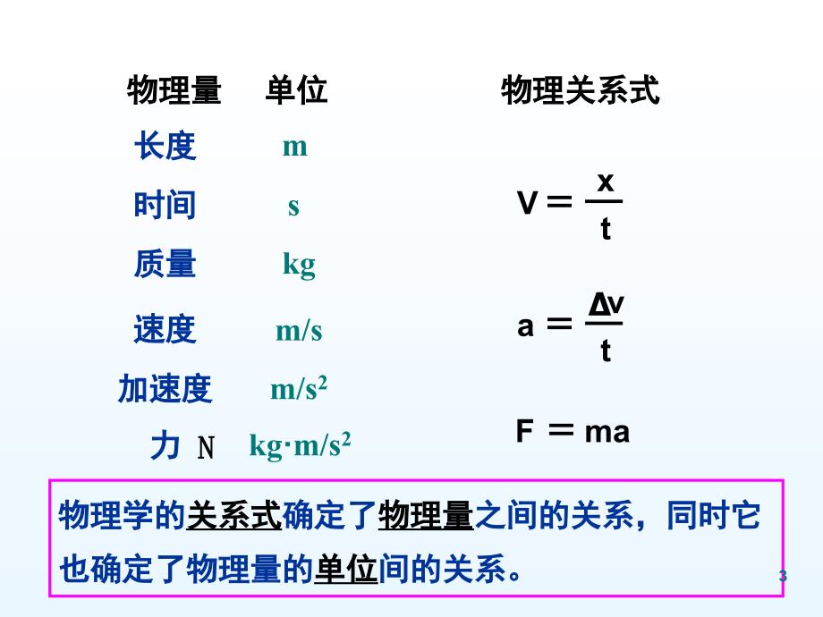 力学单位制课堂PPT_第3页