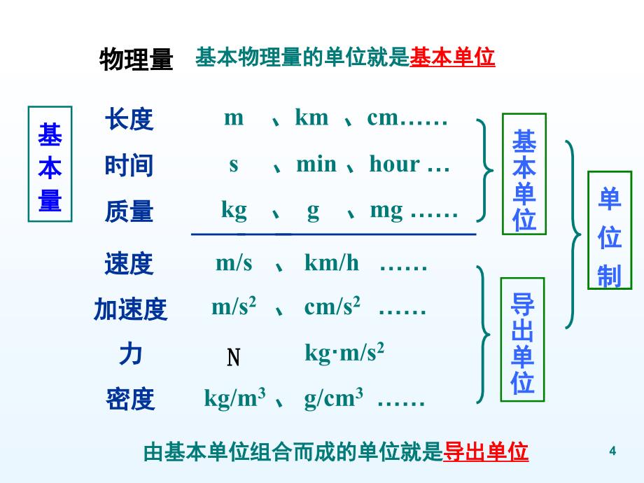 力学单位制课堂PPT_第4页