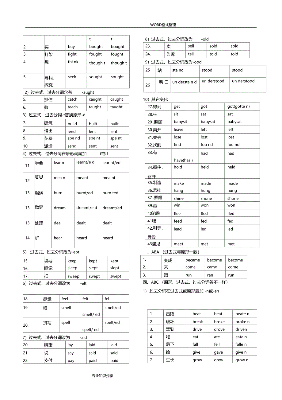 现在完成时态讲解和练习_第3页