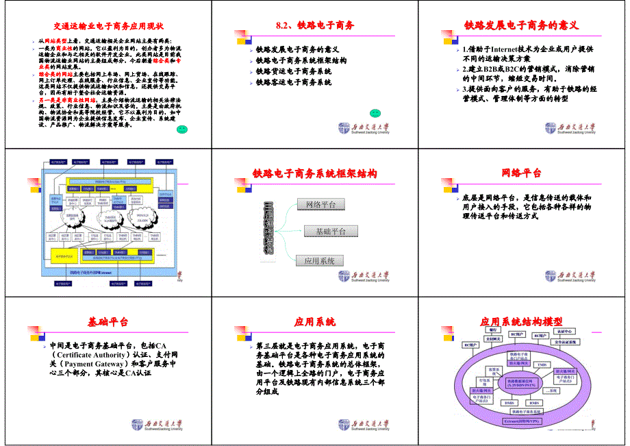 第8章 运输电子商务_生产经营管理_经管营销_专业资料_第2页