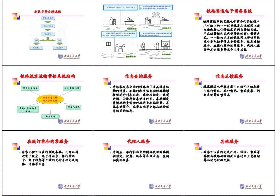 第8章 运输电子商务_生产经营管理_经管营销_专业资料_第5页