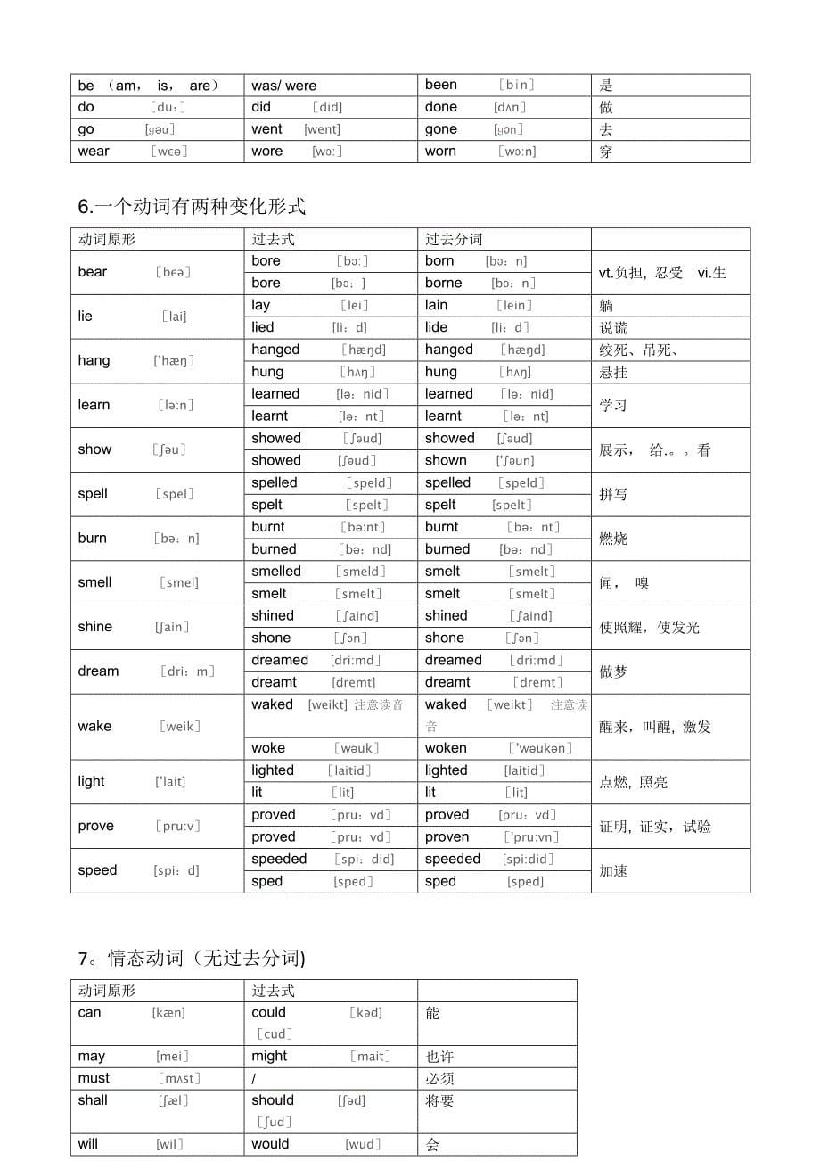 不规则动词过去式和过去分词表(附音标).doc_第5页