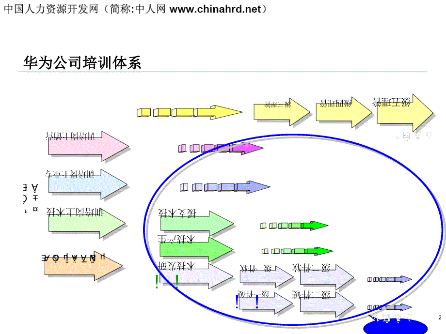 华为培训体系架构版教学提纲_第2页