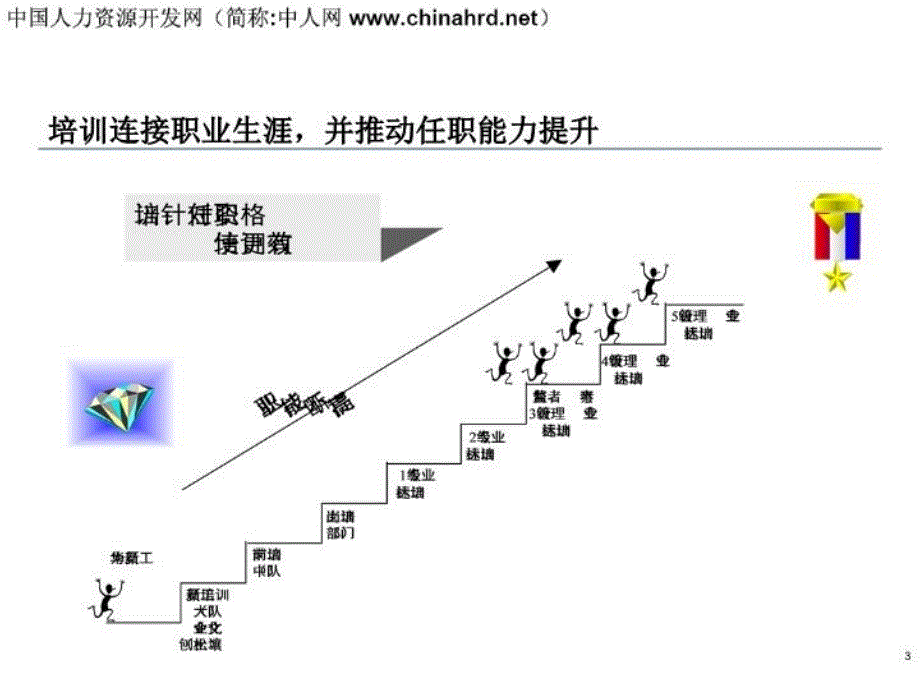 华为培训体系架构版教学提纲_第3页