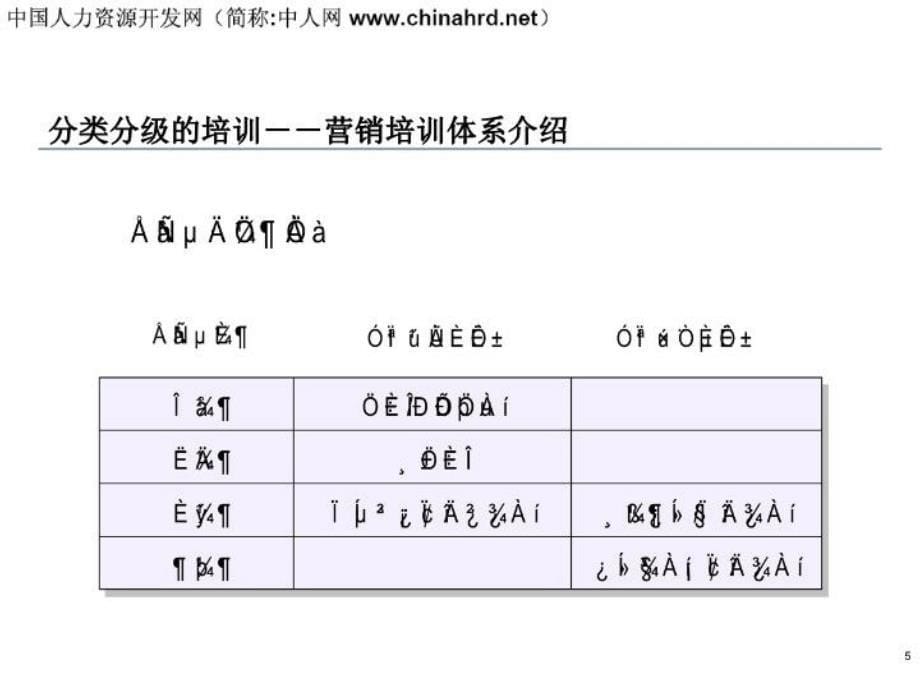 华为培训体系架构版教学提纲_第5页