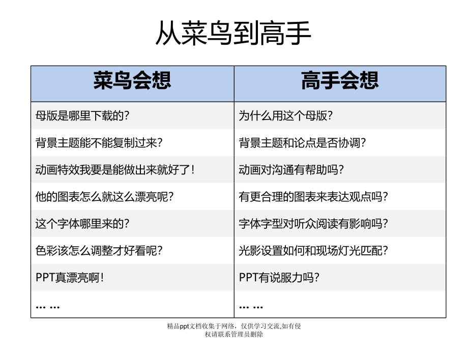 PPT制作教程77659_第2页