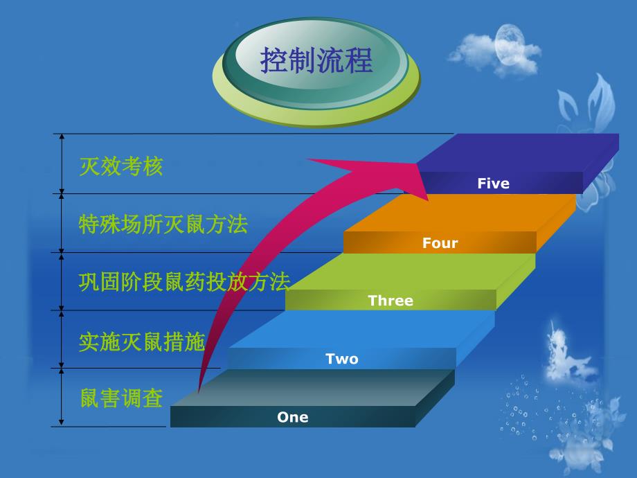 创建国家卫生城市中的有害生物防制技术探讨_第4页