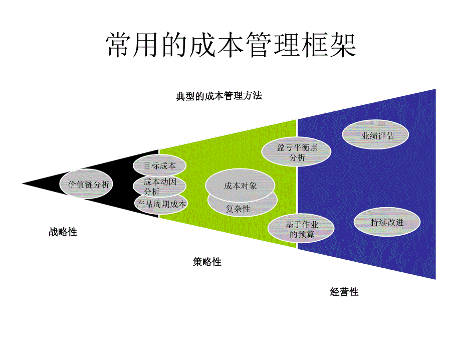 某集团ERP成本管理案例详解_第2页