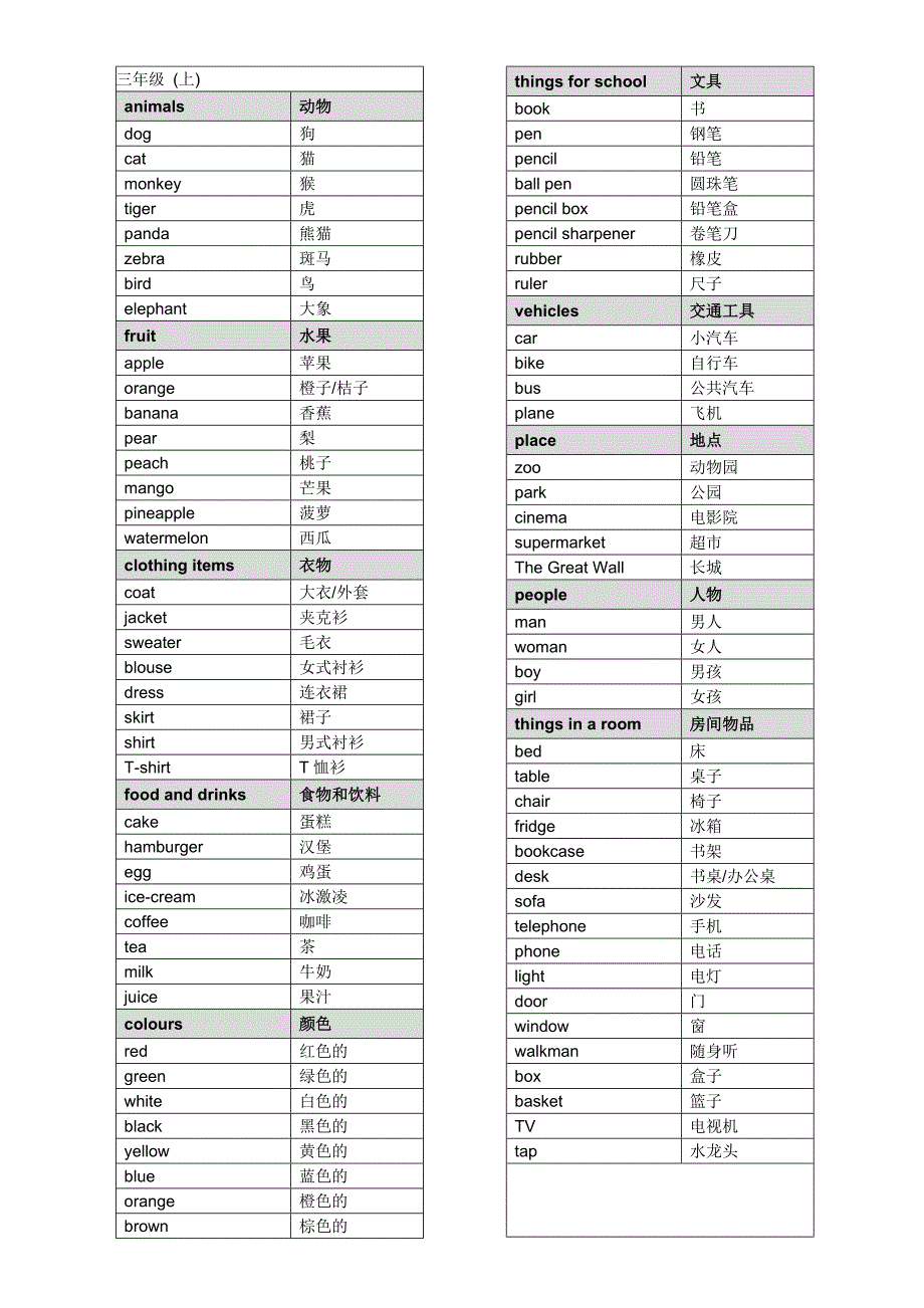 江苏版_牛津小学英语.doc_第1页