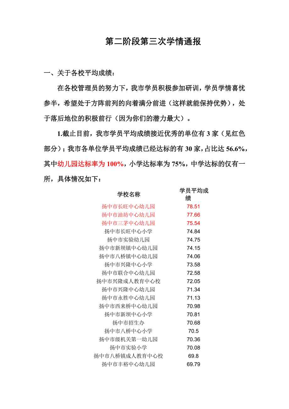 第二阶段第三次学情通报_第1页