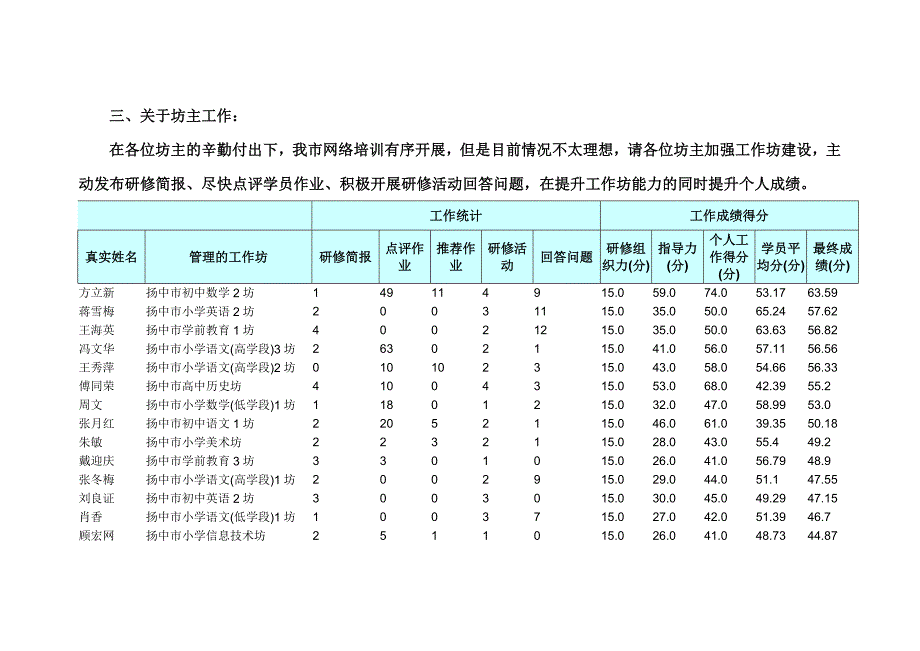 第二阶段第三次学情通报_第4页