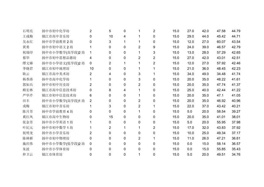 第二阶段第三次学情通报_第5页