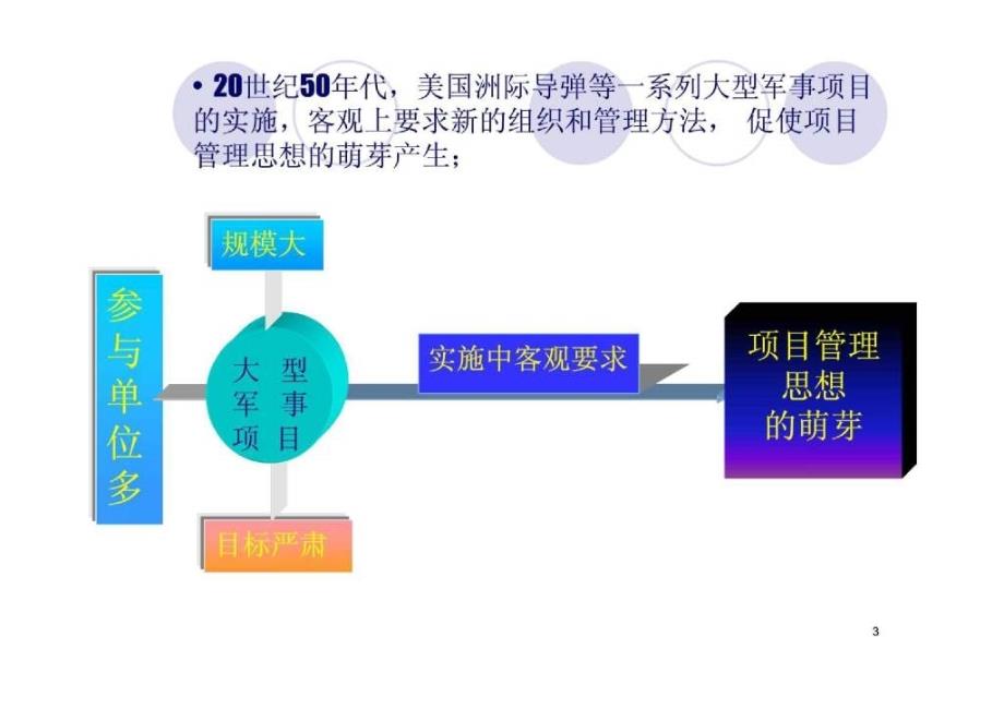 工程项目管理_第3页