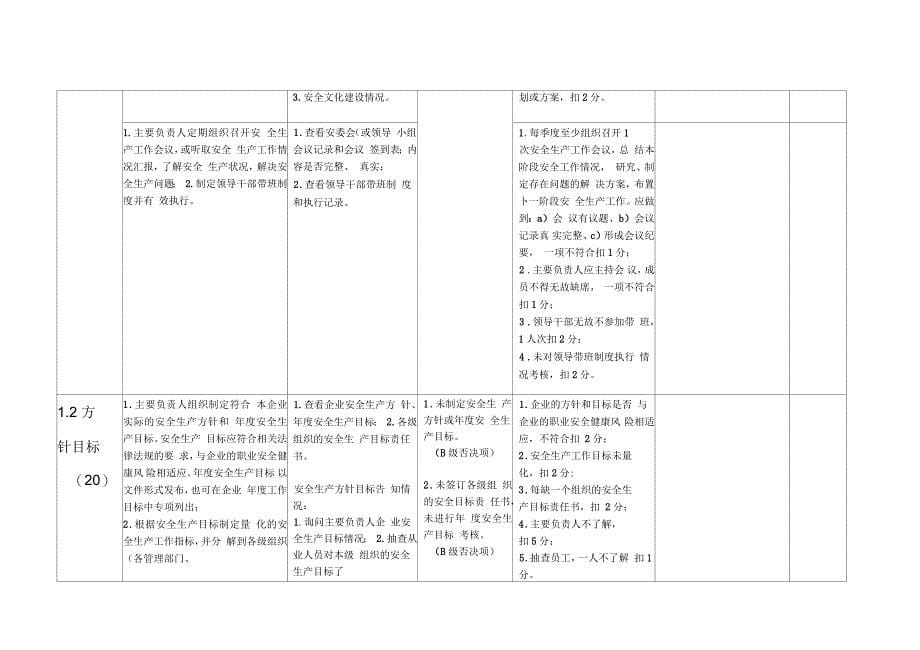 苏州市危险化学品企业安全生产标准化评审导则(化工生产企业修订版)_第5页