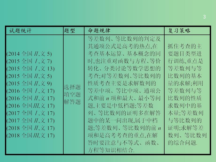 2019年高考数学二轮复习 专题四 数列 4.1 等差数列与等比数列课件 文.ppt_第3页