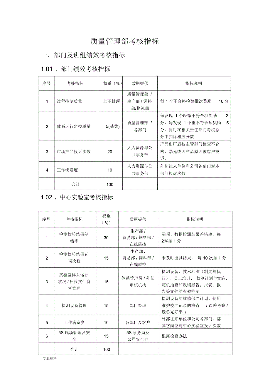 质量管理考核指标_第1页