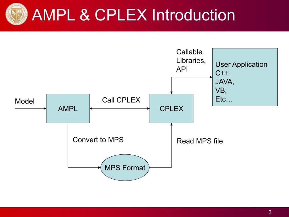 AMPLCPLEXTutorial_第3页