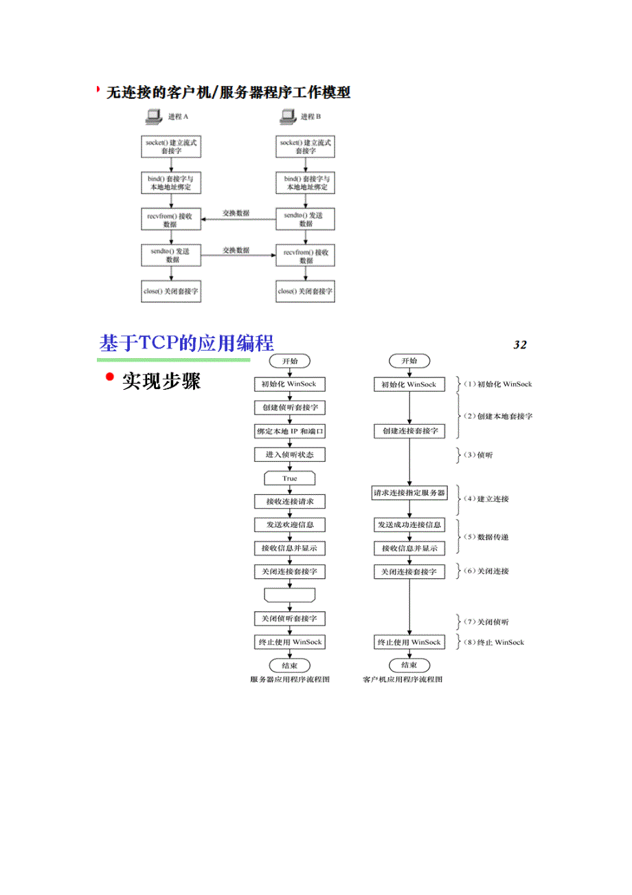 TCPIP实验报告三正式_第3页