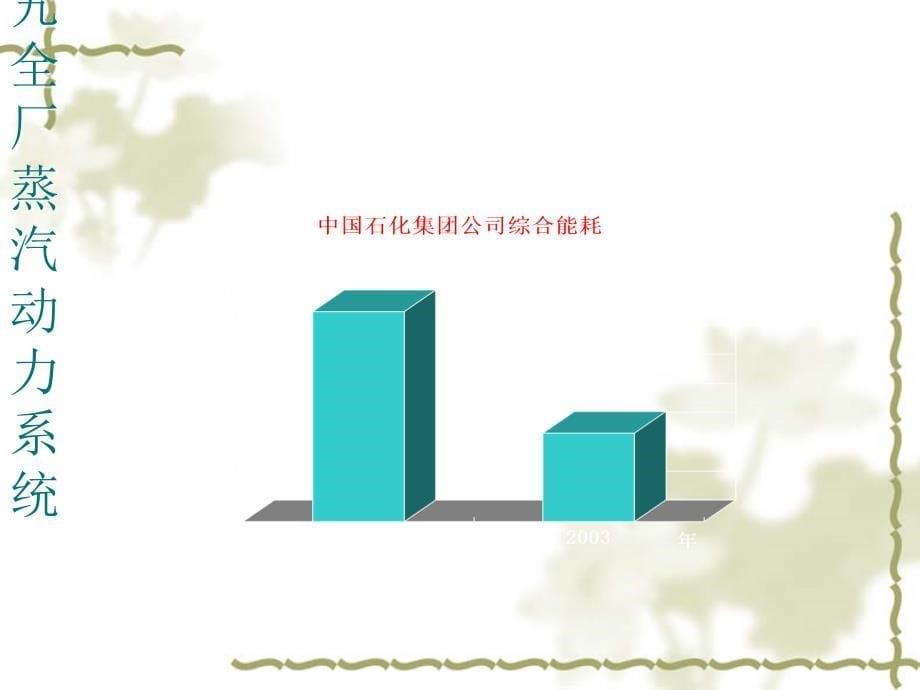 全厂蒸汽动力平衡及系统优化节能研讨课件_第5页