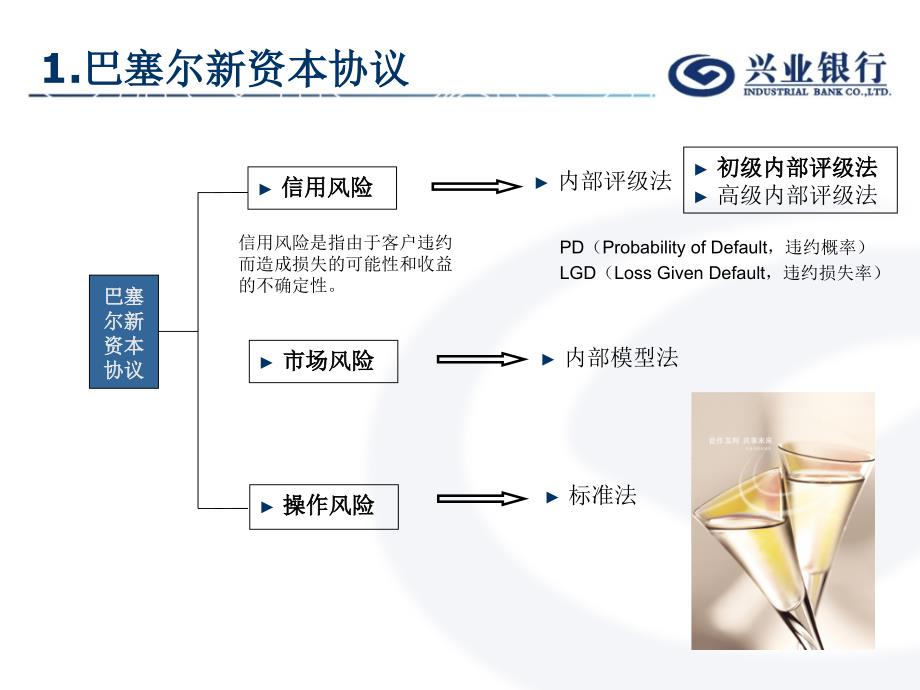 银行分行风险管理部内部评级培训—内部评级制度介绍_第3页