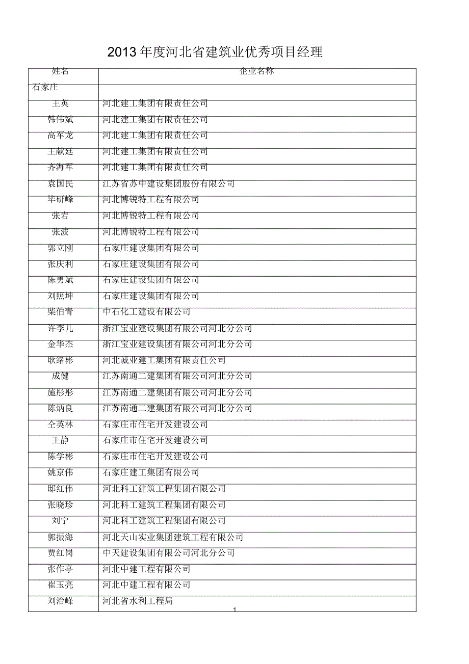 二00七年河北先进建筑施工企业评审表_第1页