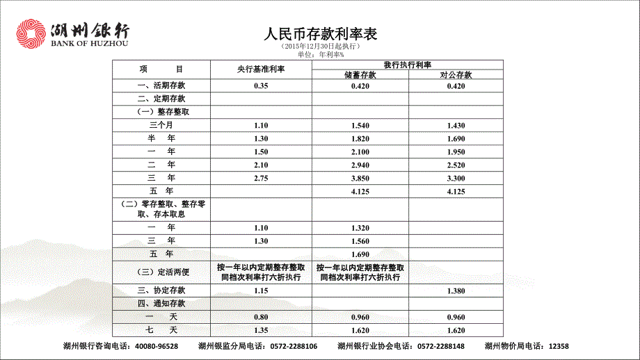 人民币存款利率表205年2月30日起执行单位年利率_第1页