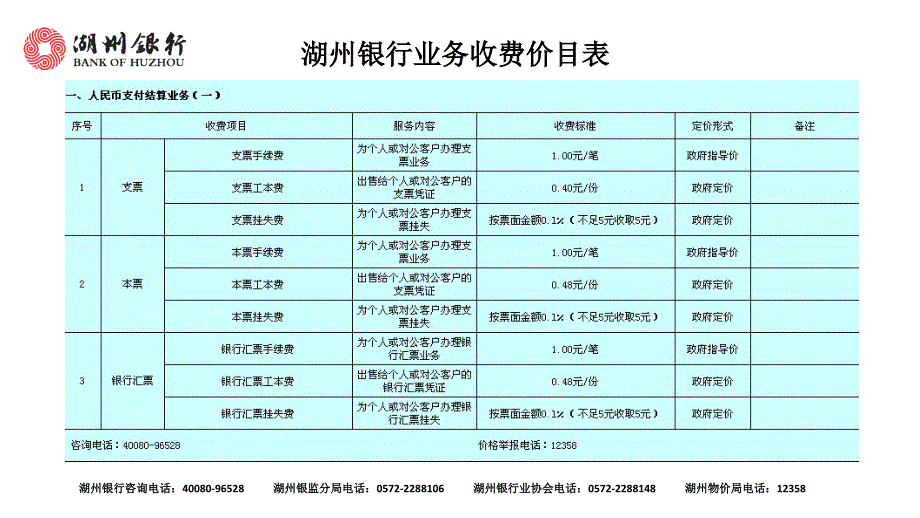 人民币存款利率表205年2月30日起执行单位年利率_第3页