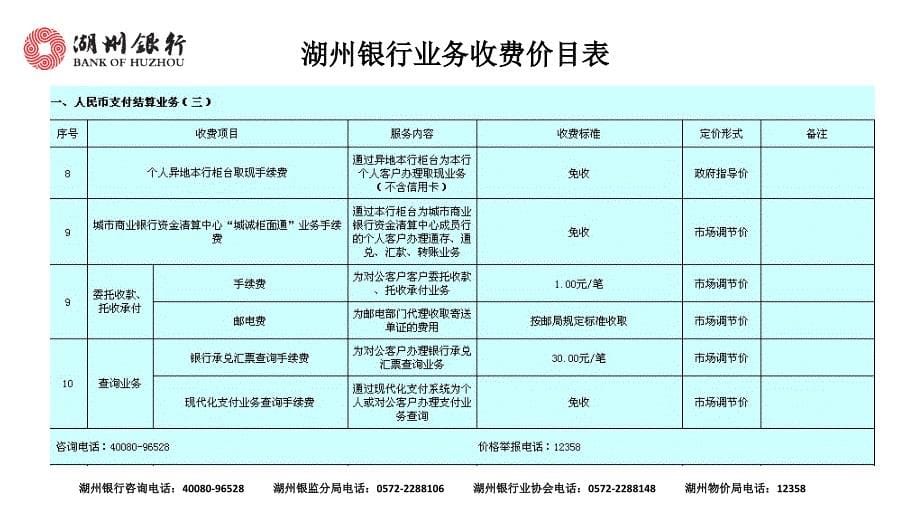 人民币存款利率表205年2月30日起执行单位年利率_第5页