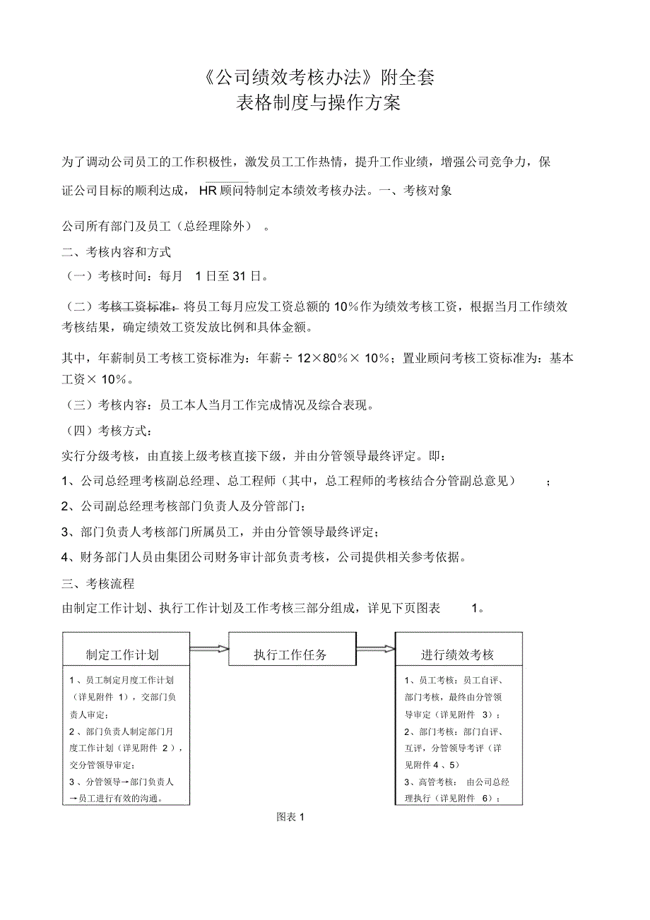 某公司绩效考核办法_第1页