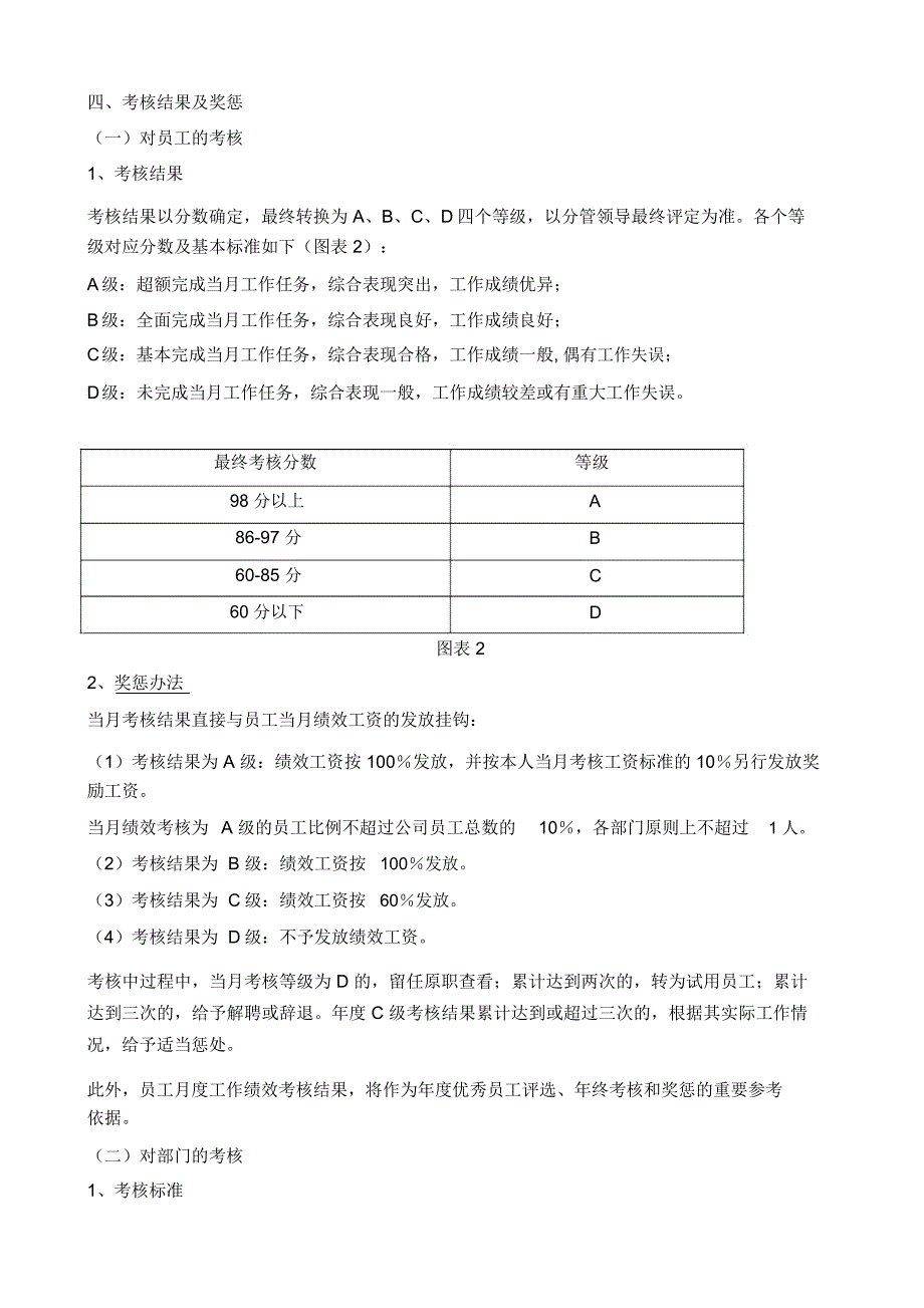 某公司绩效考核办法_第2页