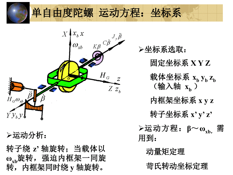 P04机械转子陀螺仪-单自由度_第2页