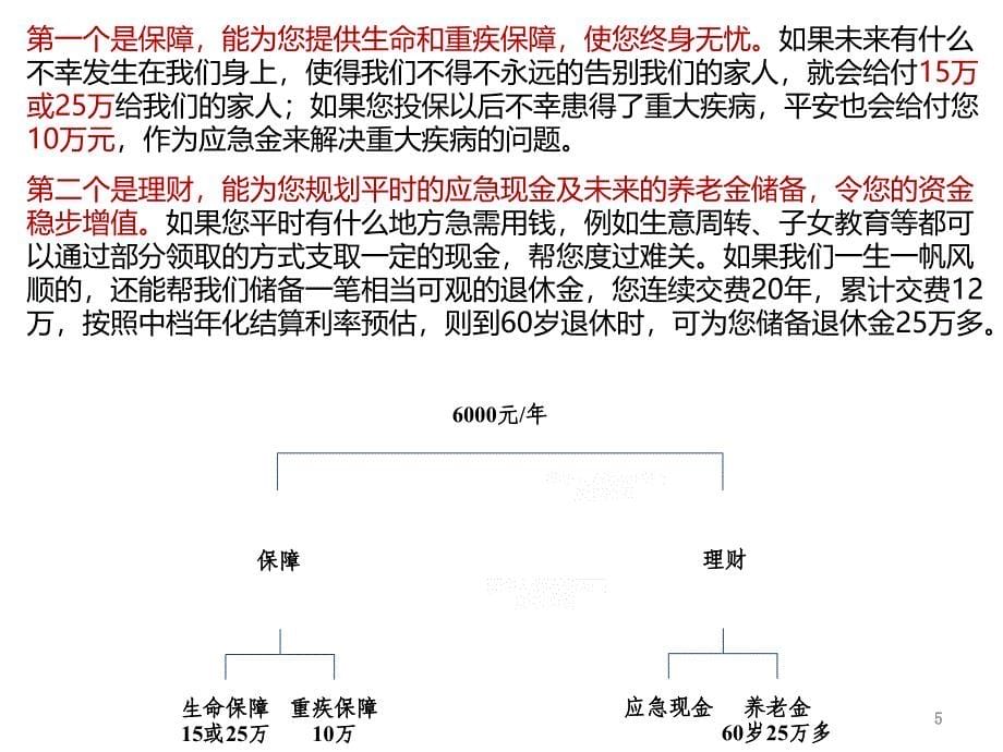 两图七话说智胜智胜人生销售方法话术21页11_第5页