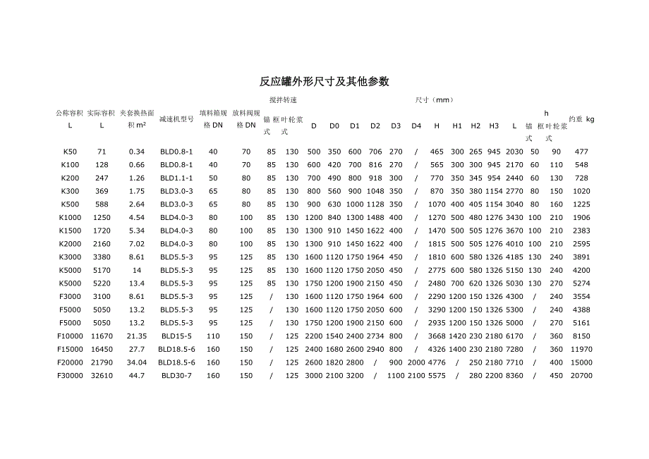 反应罐外形尺寸及其他参数.doc_第1页