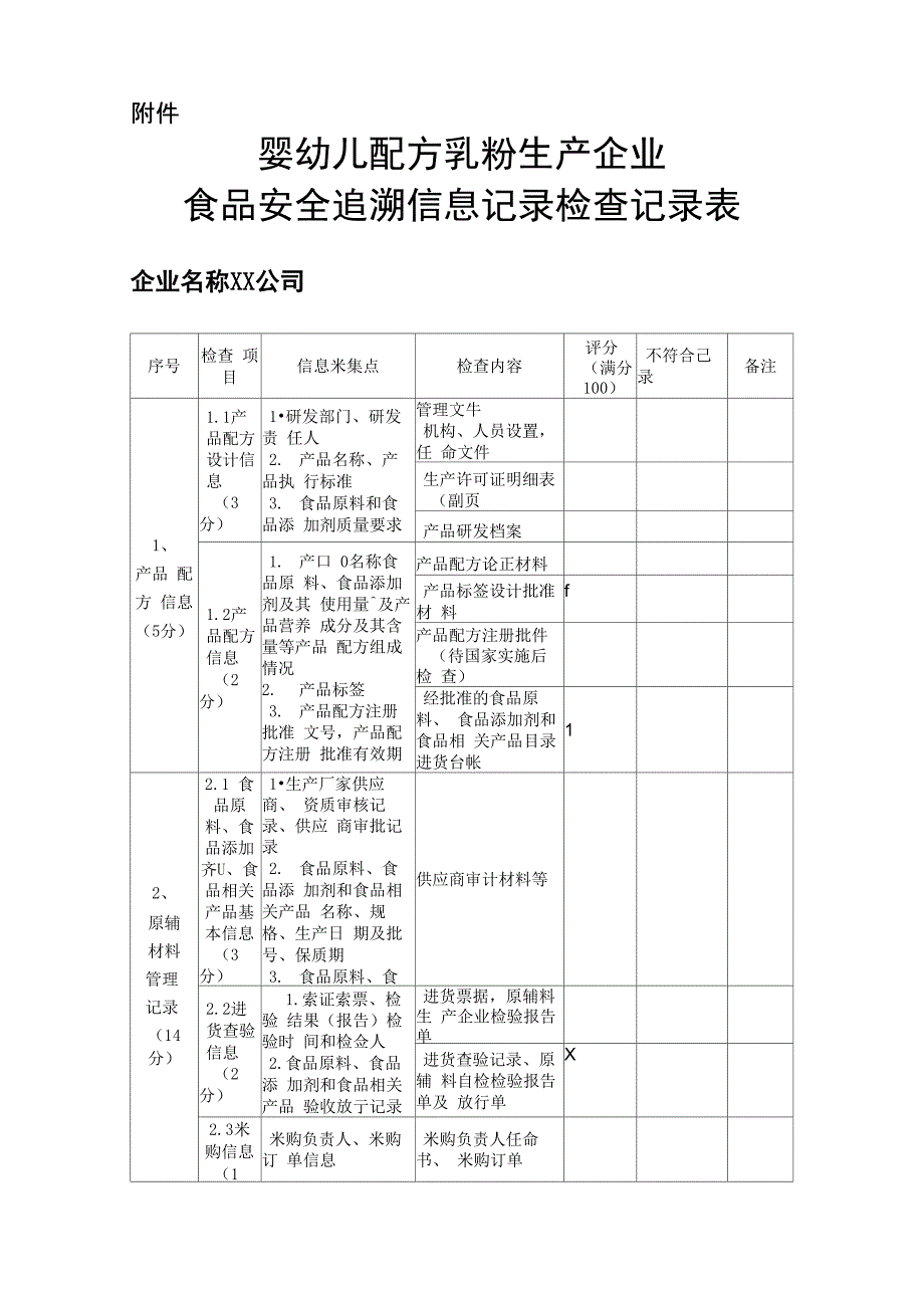 婴幼儿配方乳粉生产企业食品安全追溯信息记录检查记录表_第1页