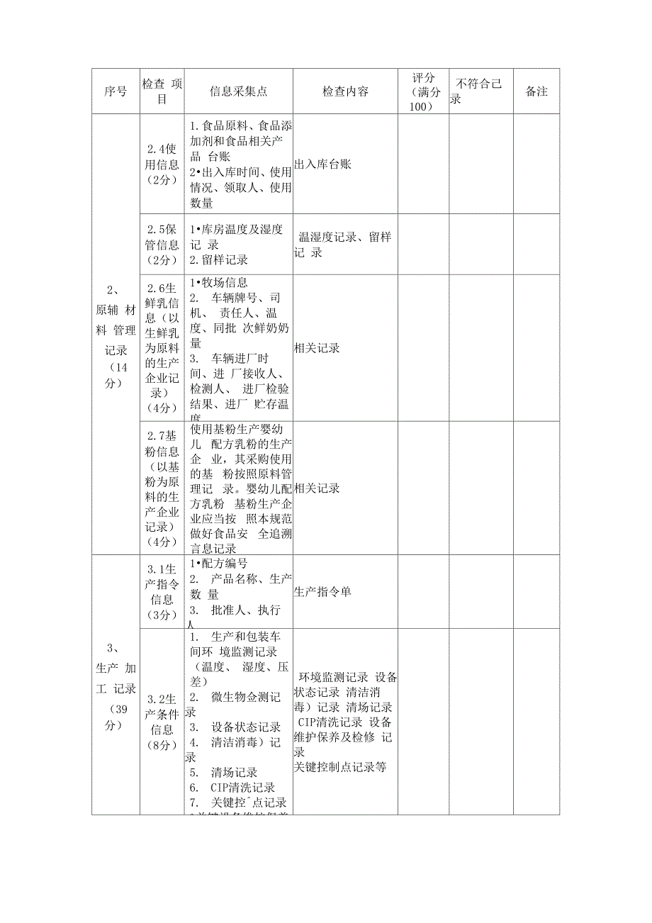 婴幼儿配方乳粉生产企业食品安全追溯信息记录检查记录表_第2页