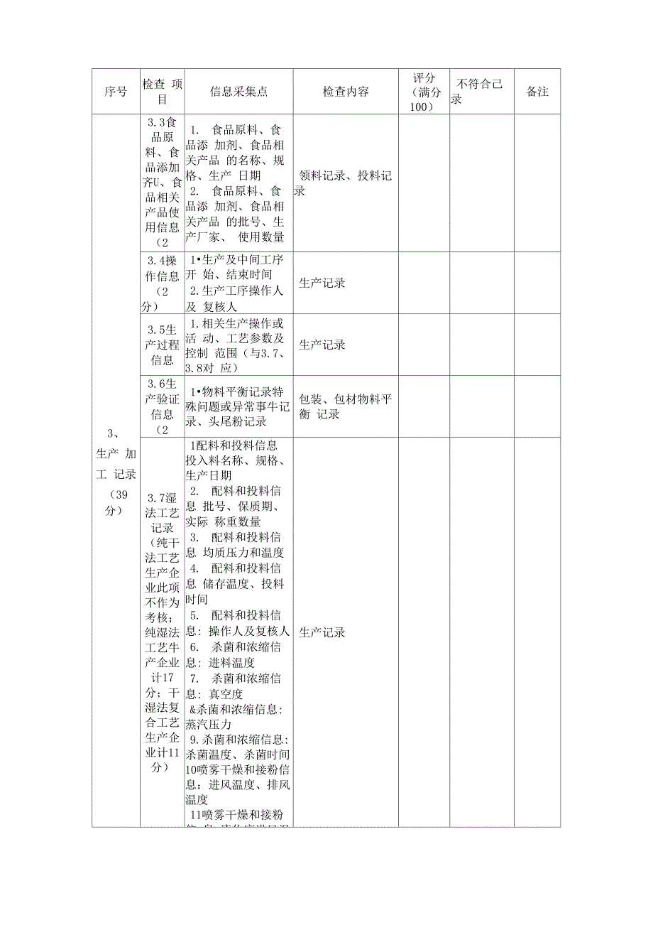 婴幼儿配方乳粉生产企业食品安全追溯信息记录检查记录表_第3页