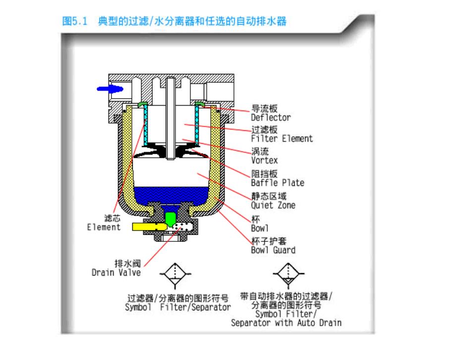 气动技术原理及实操基础培训复习进程_第4页